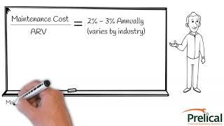 How to determine if your plant's annual maintenance spend is reasonable.
