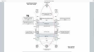 Data Center Basic design Active/Passive