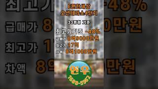 부산 민락동 이편한세상오션테라스4단지 아파트 최고가 17억 기준 마이너스 48% 최저가 8억9000만원#부산아파트 #부산부동산 #민락동아파트 #이편한세상오션테라스아파트