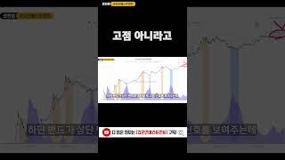 고점 아니라고