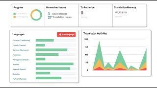 Smartling Overview