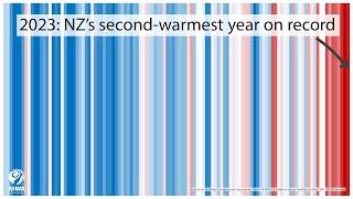 NIWA's 2023 New Zealand Annual Climate Summary