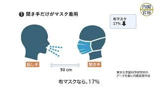 マスク等の効果について