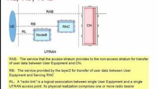 3G4G Training - Radio interfaces & Protocols - UMTS Key technologies