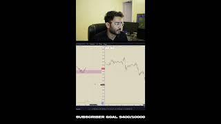 Smart Money Concepts in Action: Live Trading Breakdown 3 jan 2025