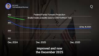 How Will the US Dollar Rally Impact the Global Economy? | Presented by CME Group