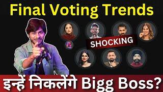 Bigg Boss 18 Final Voting Trends, कौन होगा घर से बेघर? किसे करेंगे Evict?