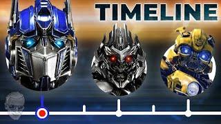 The Complete Transformers Timeline...So Far