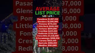  Average Home List Prices - November 2024! 