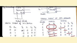 Demux as Decoder | Demultiplexer as Decoder | How we can use demultiplexer as Decoder | DE | DSD