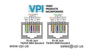 What is the Difference Between TIA/EIA 568A and 568B Network Wiring Standards?