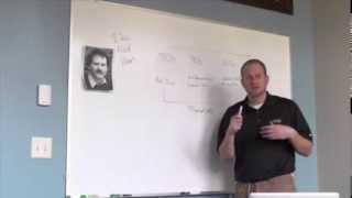 The Security Whiteboard