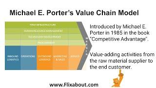 Michael E. Porter's Value Chain model analysis the flow of value-adding activities in firms