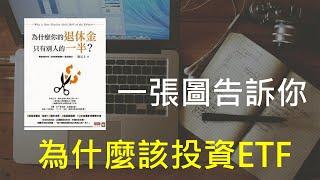 闕又上教你為什麼該投資ETF ?｜闕又上， 為什麼你的退休金只有別人的一半 EP1 ｜說書人JK