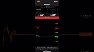 ТОРГОВАЛ 1,5 ЧАСА НА ФОРЕКС. РЕЗУЛЬТАТ УЖАСАЕТ