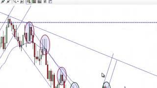 Price Action Trading with Mack 1-30-2015