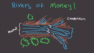 Rivers of Money - How To Think About Your Competition - Powerful Tip