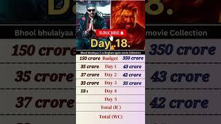 Best to best  day 18 movies all time box office collection ih #mastertickets #movie #singham3