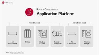 LG Rotary Compressor Line Up