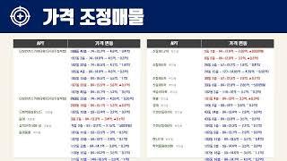 1월2주인천시 미추홀구 아파트 시세, 시장분석