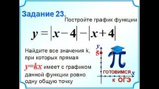 ОГЭ Задание 23 Модуль Ломаная