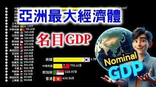 Comparison of Asia's Largest Economies Nominal GDP | feat. Asia's Four Dragons