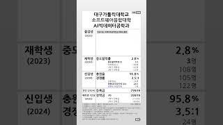 대구가톨릭대학교 AI빅데이터공학과 학생지표 (2023-2024) #shortsfeed