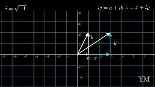 Introduction to the Complex Numbers | YegerMaster