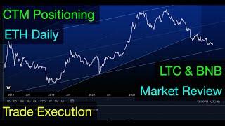 Bitcoin & Crypto Market Positioning: Preparing For Litecoin Halving
