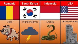 Children’s Biggest Fears from different Countries