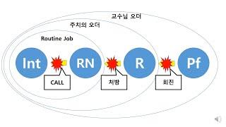 인턴선생님을 위한 인턴 콜의 종류와 특징, 주의할 점