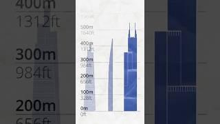 Tallest Skyscrapers in the USA