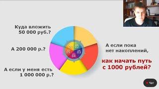 Куда выгодно вложить 50, 200 тысяч и миллион? Как ИНВЕСТИРОВАТЬ в 2022 году?