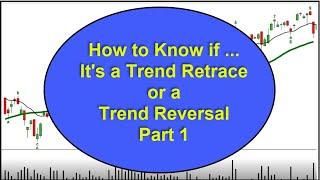 Trend Reversal Indicator | Forex | Stock Market | Options | Technical Analysis