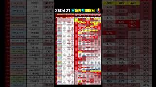 강하다 !!!  은행주 !!!