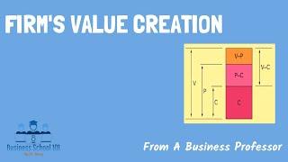 Firm's Value Creation Process | International Business | From A Business Professor