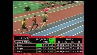 Boston Indoor Games Men's 5K Race - IsoLynx Player Tracking for Track & Field