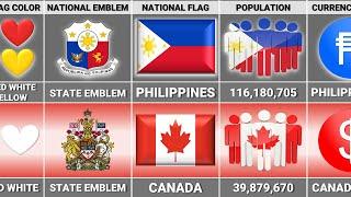 Philippines vs Canada - Country Comparison