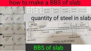 BBS of slab. bar bending schedule of Two-way slab. reinforcement details of slab