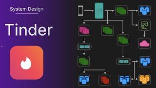 Tinder - System Design Interview Question