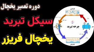 آموزش تعمیر یخچال ۱: سیکل تبرید قسمت اول | سرمایش یخچال فریزر