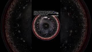 Zoom out:the universe in a snapshot, where stars dance and galaxies collide!#CosmicCapture #nasa "