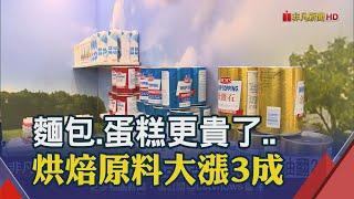 烘焙業好苦!法國進口奶油翻漲2倍 調味用巧克力也漲 手工蛋捲業:蛋還在缺!｜非凡新聞｜20220320