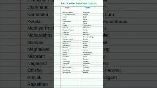 list of India state and capital #shortsfeed #capital #gk #countries #states #capitalstates