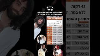לחתונה: הראפר טונה (איתי אורן זבולון) יקר יותר מהזמרים אייל גולן ועומר אדם