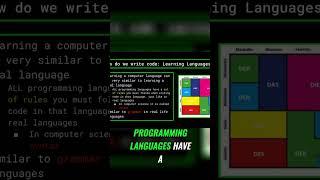 Learn Programming Syntax: The Grammar of Code Explained