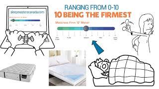 Best Mattresses for Side Sleepers - Explainer Guide - Sleep Masters Canada