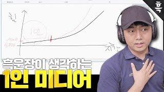 유튜버, 인터넷방송인을 고민하고 있는 당신을 위해 만든 영상