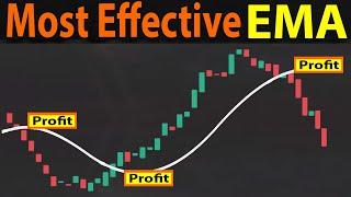  100% Most Effective MOVING AVERAGE (EMA) Trading Strategy | (Easy MA Crossover Strategy)