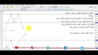 الگوهای دو سقف ودو کف-نحوه سیگنال گیری از این الگوها